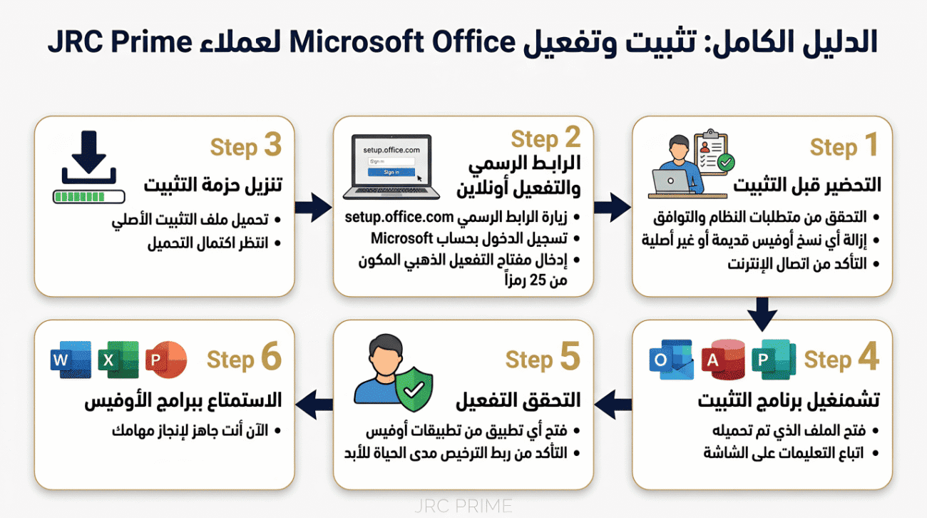 الصورة الحالية ليس لديها نص بديل. اسم الملف هو: تفعيل-الاوفيس.png